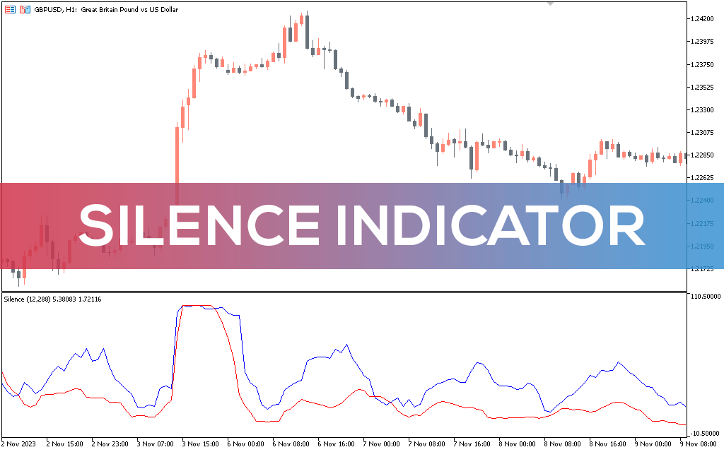 Silence-indicator-mt5