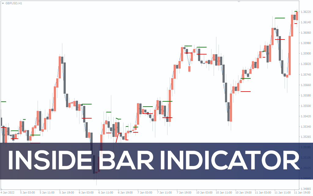 Inside-bar-indicator for mt4