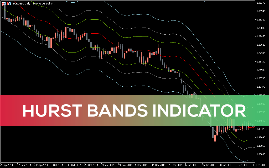 Hurst-bands-indicator-mt5