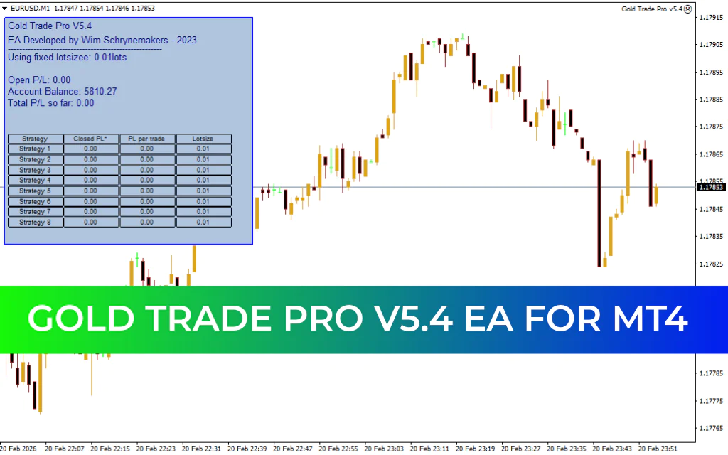 Gold Trade Pro EA V5.4 MT4