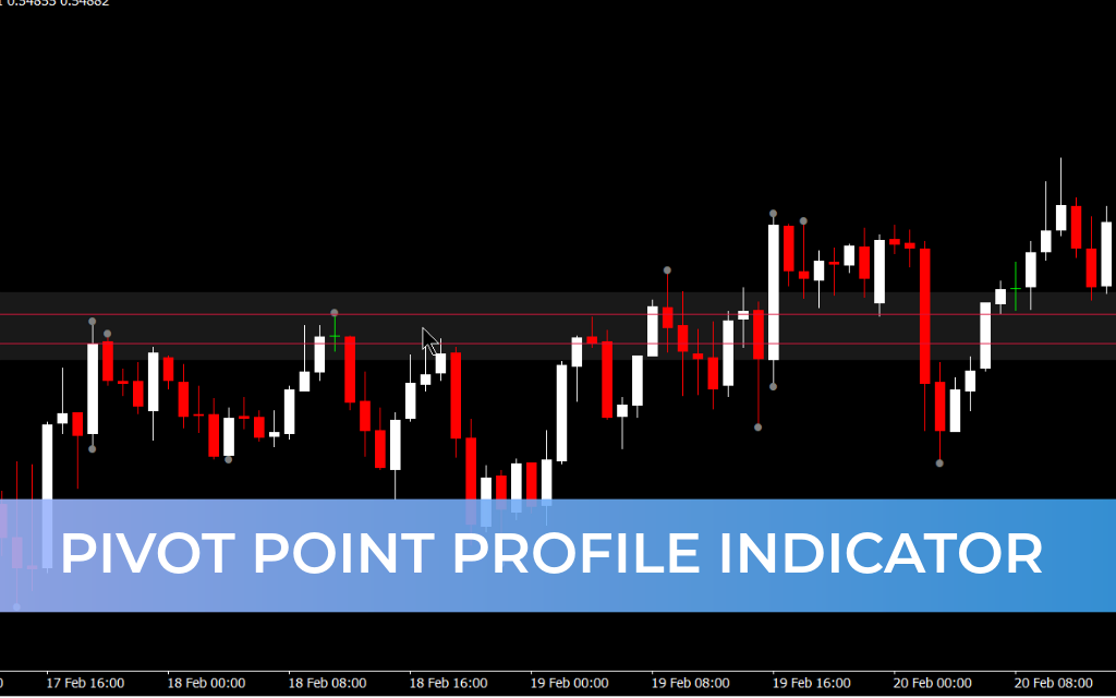 Pivot Point Profile Indicator