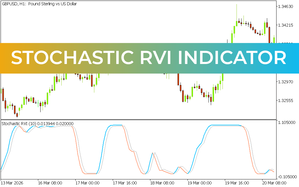 Stochastic RVI Indicator