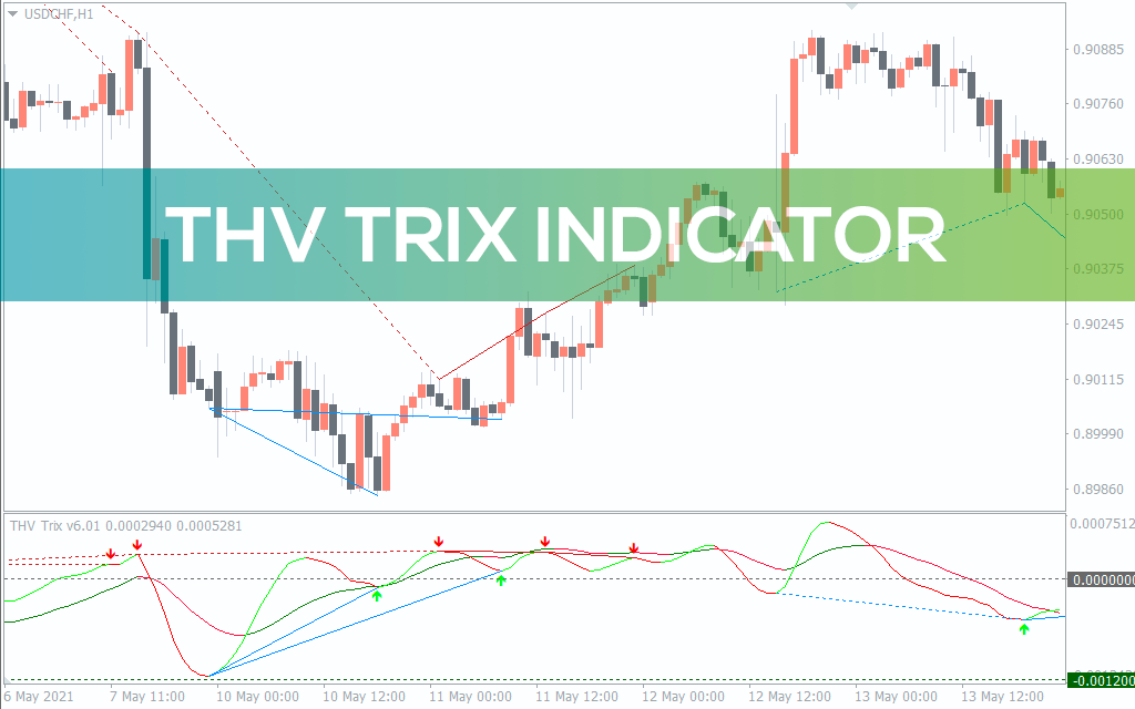 Thv-trix-v6-01-indicator for mt4