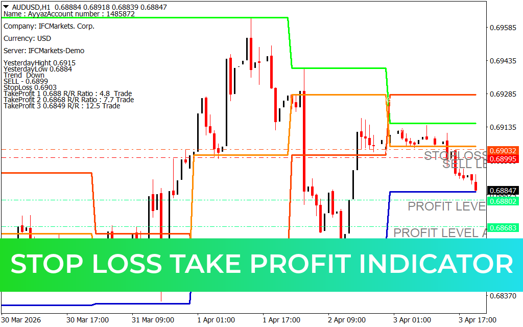 Stop Loss Take Profit Indicator