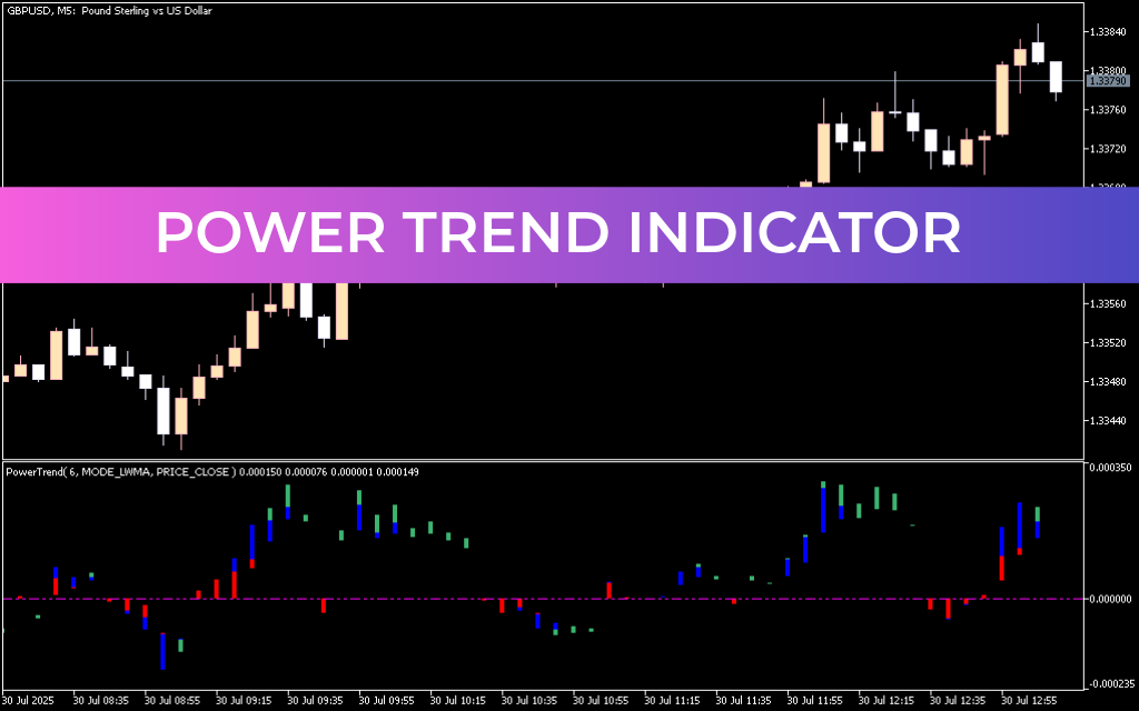 Power Trend Indicator For Mt5