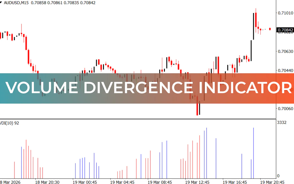 Volume Divergence Indicator