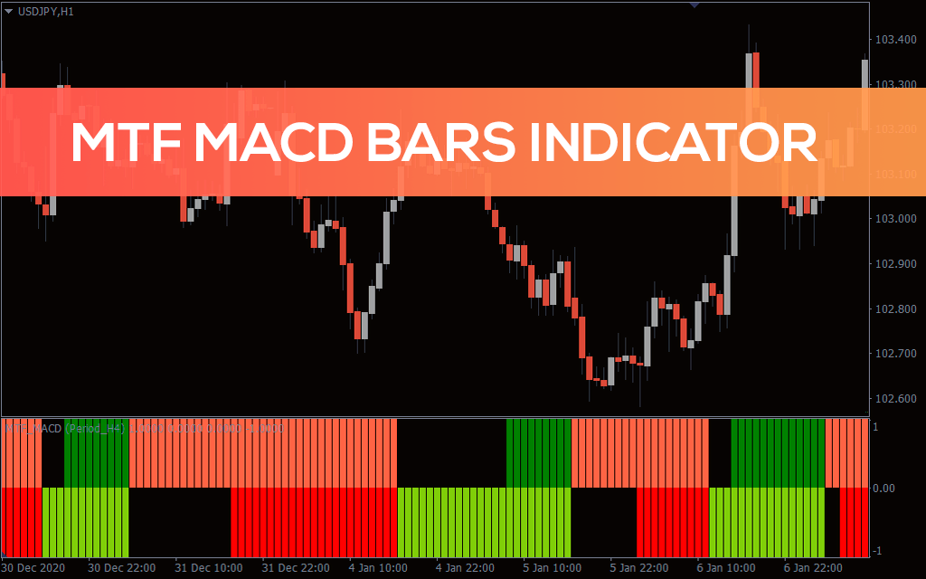 Mtf-macd-bars-indicator for mt4