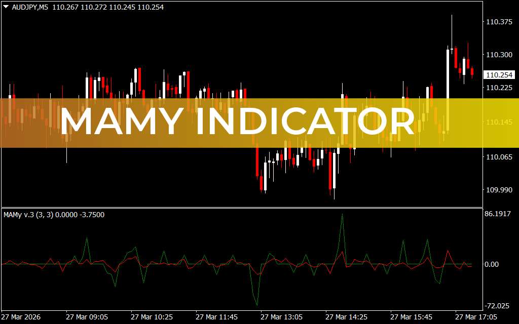 MAMy Indicator