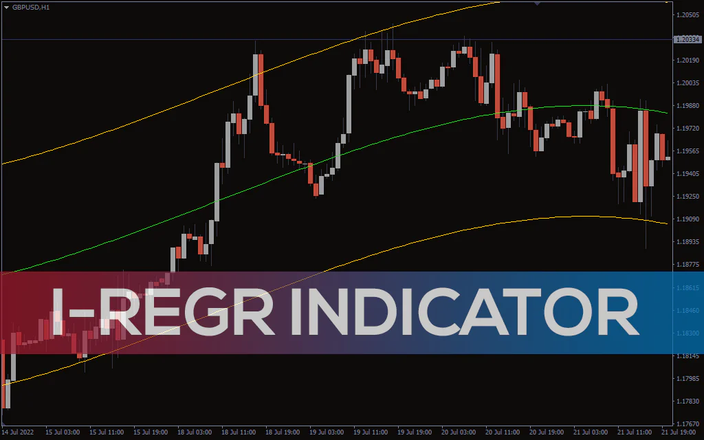 I-regr-indicator for mt4