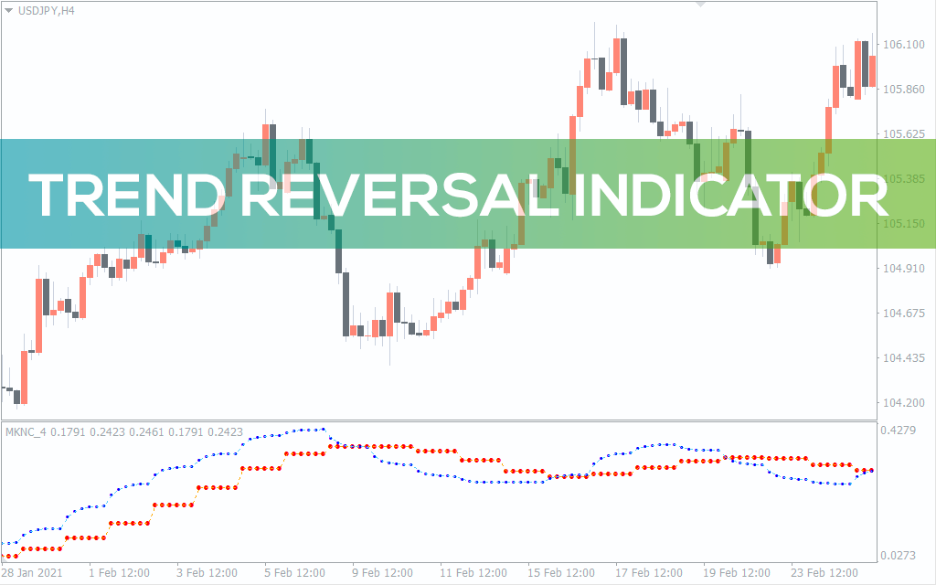 Trend-reversal-indicator for mt4