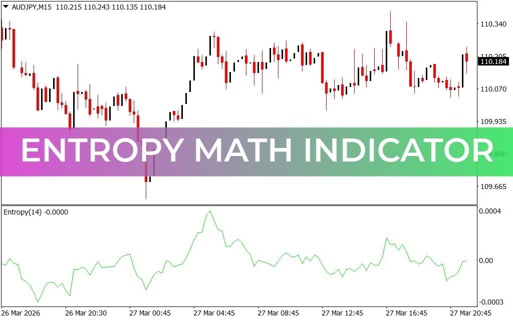Entropy Math Indicator