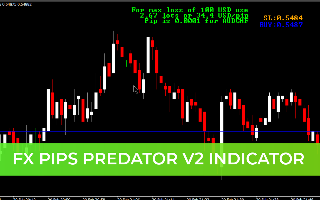 FX Pips Predator V2 Indicator