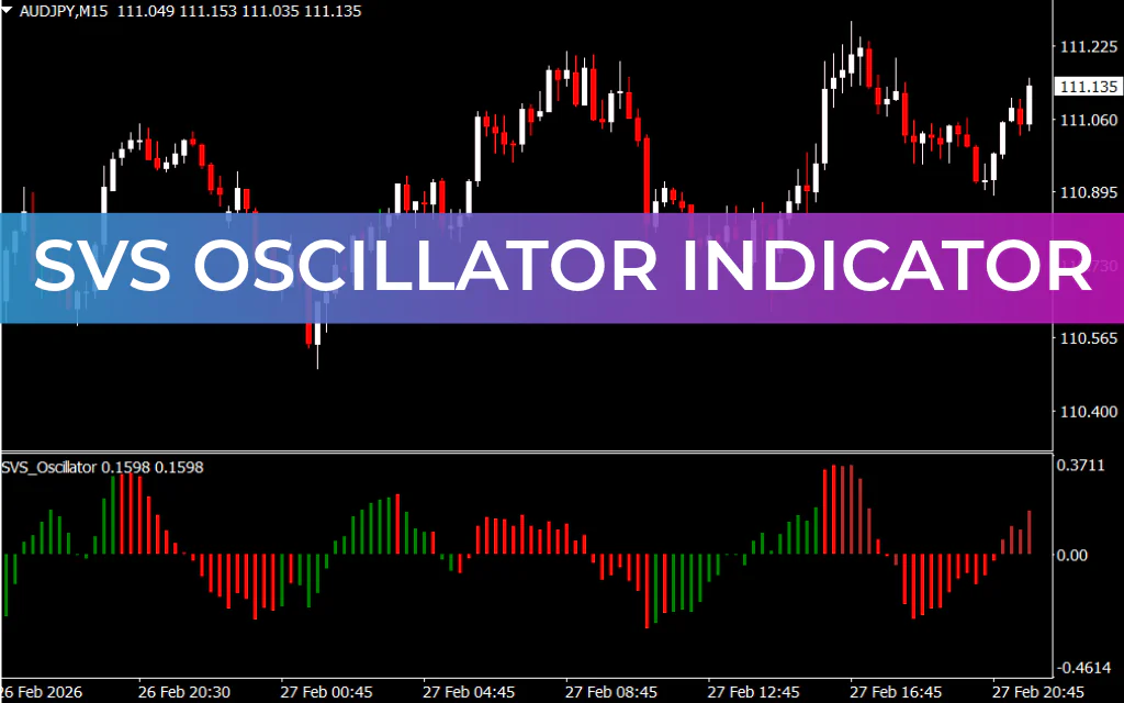 SVS Oscillator Indicator