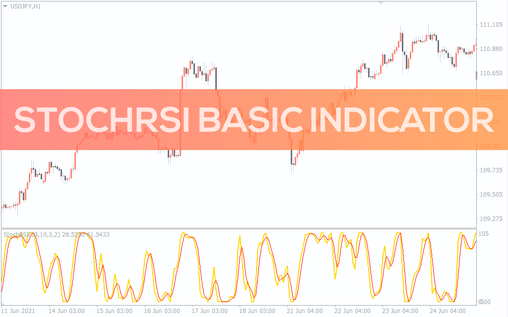 Stochrsi-basic-indicator for mt4