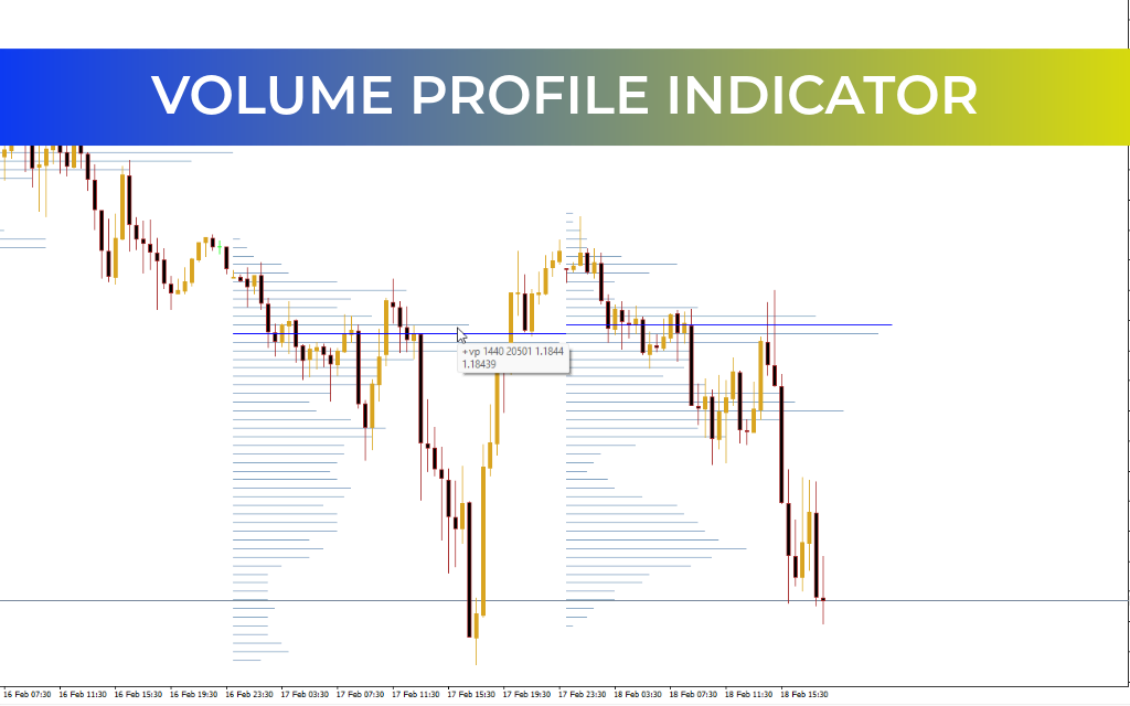 Volume Profile Indicator For Mt5