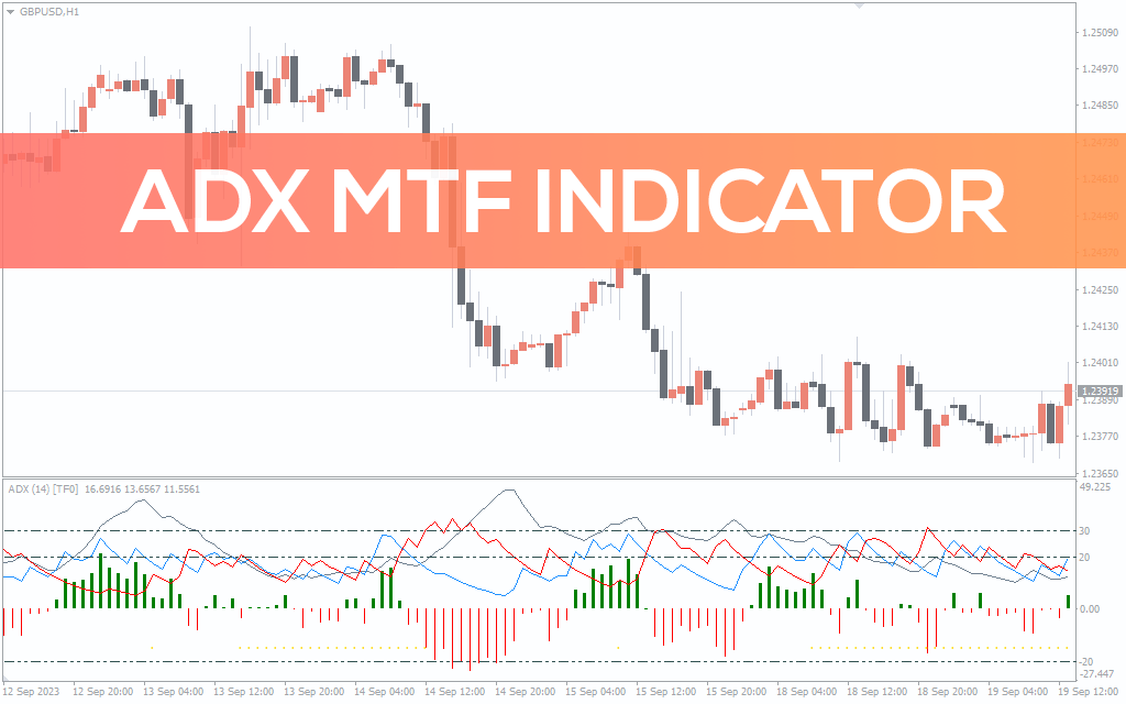 Adx-mtf-indicator for mt4