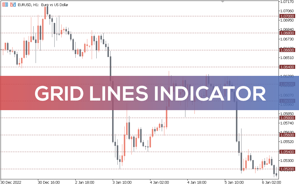 Grid-lines-indicator-mt5