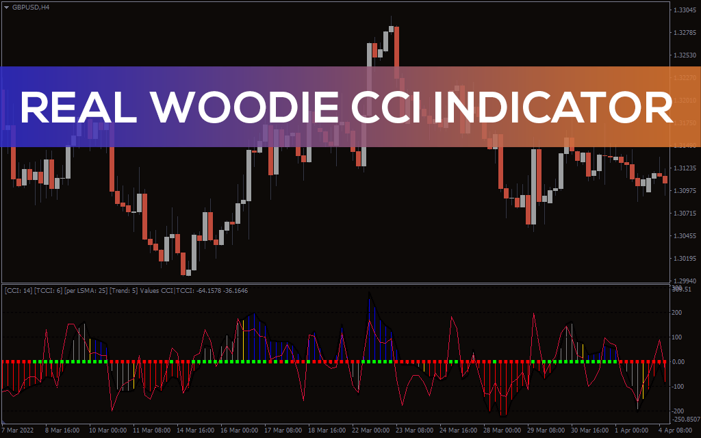 Real-woodie-cci-indicator for mt4