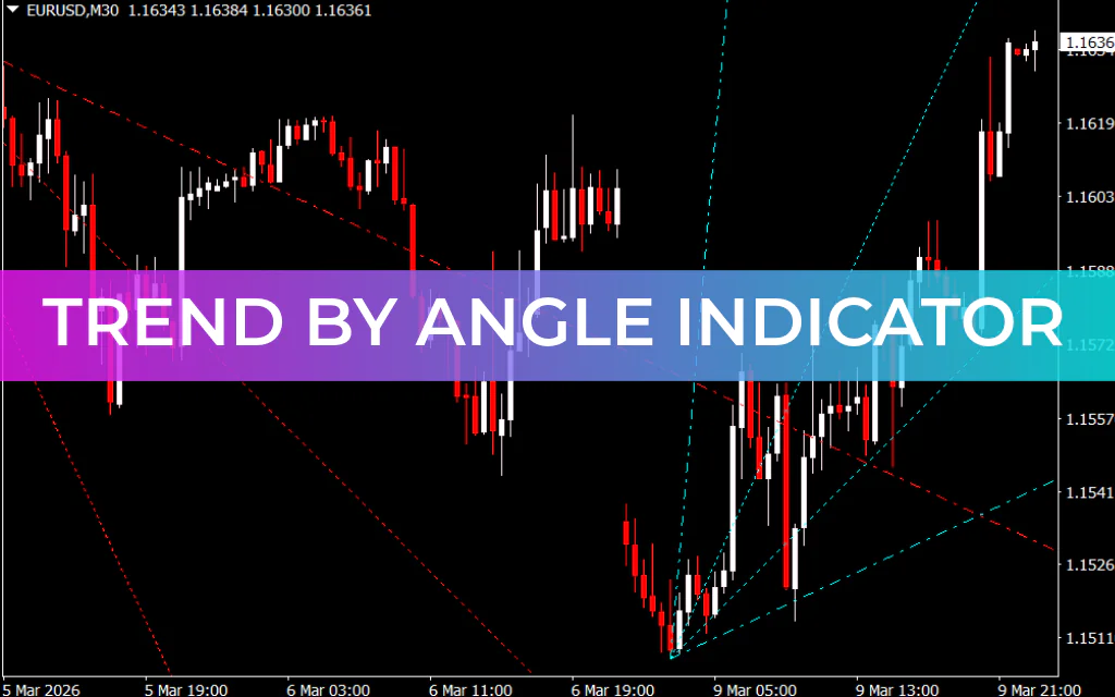 Trend by Angle Indicator
