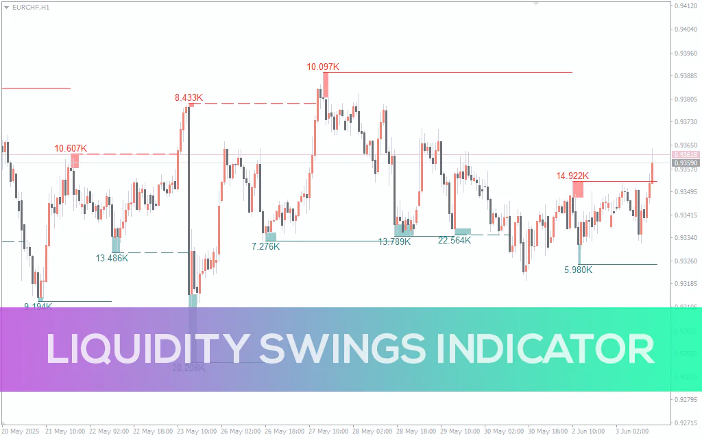 Liquidity-swings-indicator for mt4