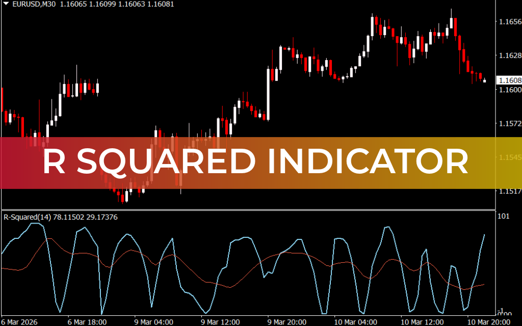 R Squared Indicator