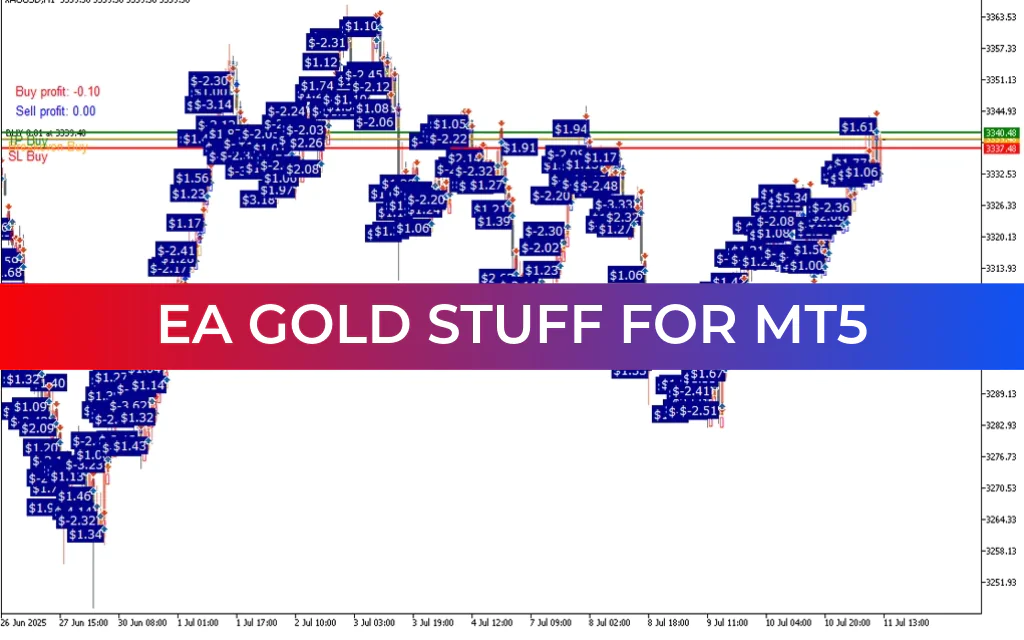 EA Gold Stuff MT5