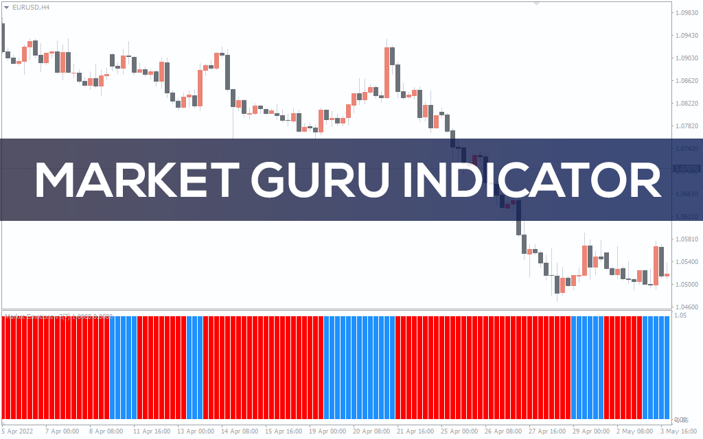 Market-guru-indicator for mt4