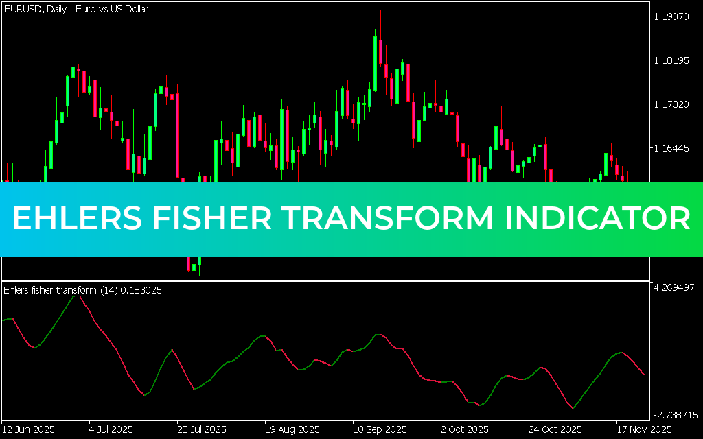 Ehlers Fisher Transform Indicator MT5