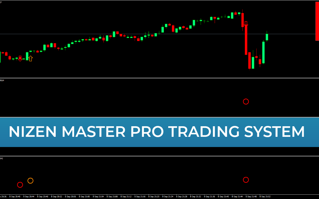 Nizen Master PRO Trading System