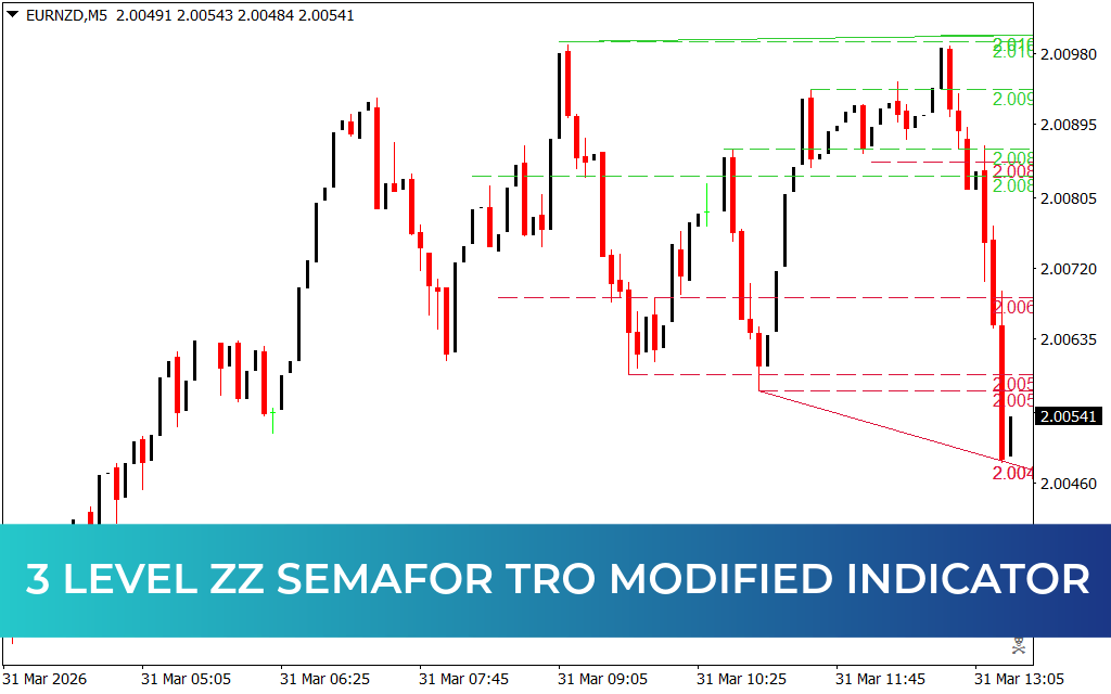 3 Level ZZ Semafor TRO MODIFIED Indicator