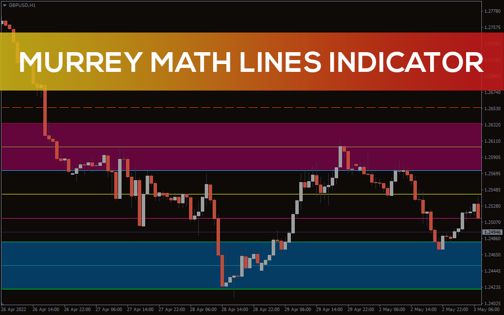 Murrey-math-lines-indicator for mt4