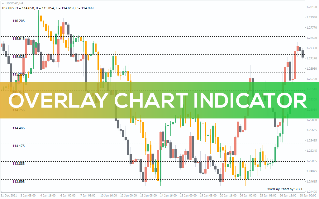 Overlay-chart-indicator for mt4