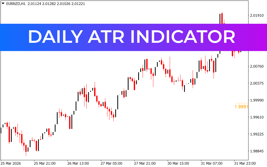 Daily ATR Indicator