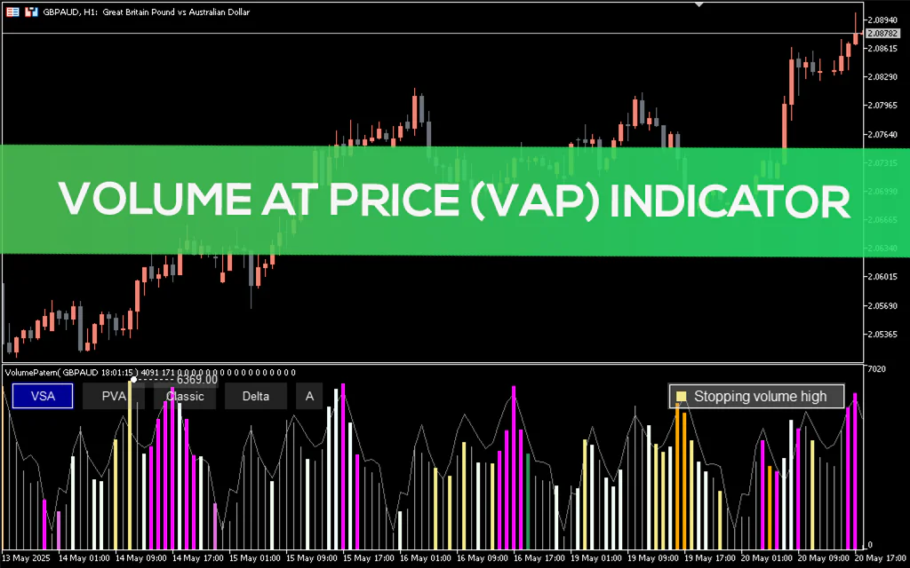 Volume-at-price-vap-indicator-mt5