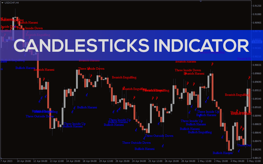 Candlesticks-indicator for mt4