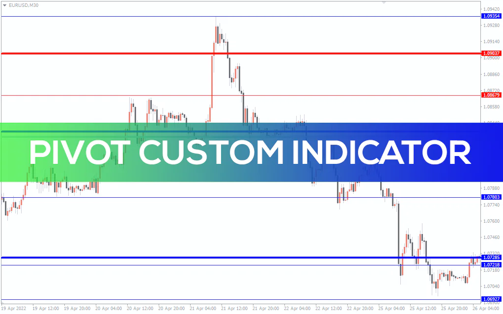 Pivot-custom-indicator for mt4