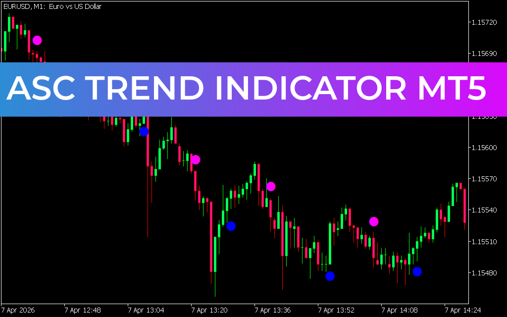 ASC Trend mt5