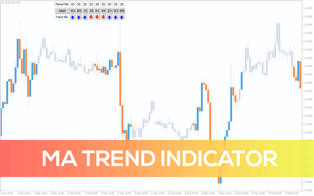 Ma-trend-indicator for mt4
