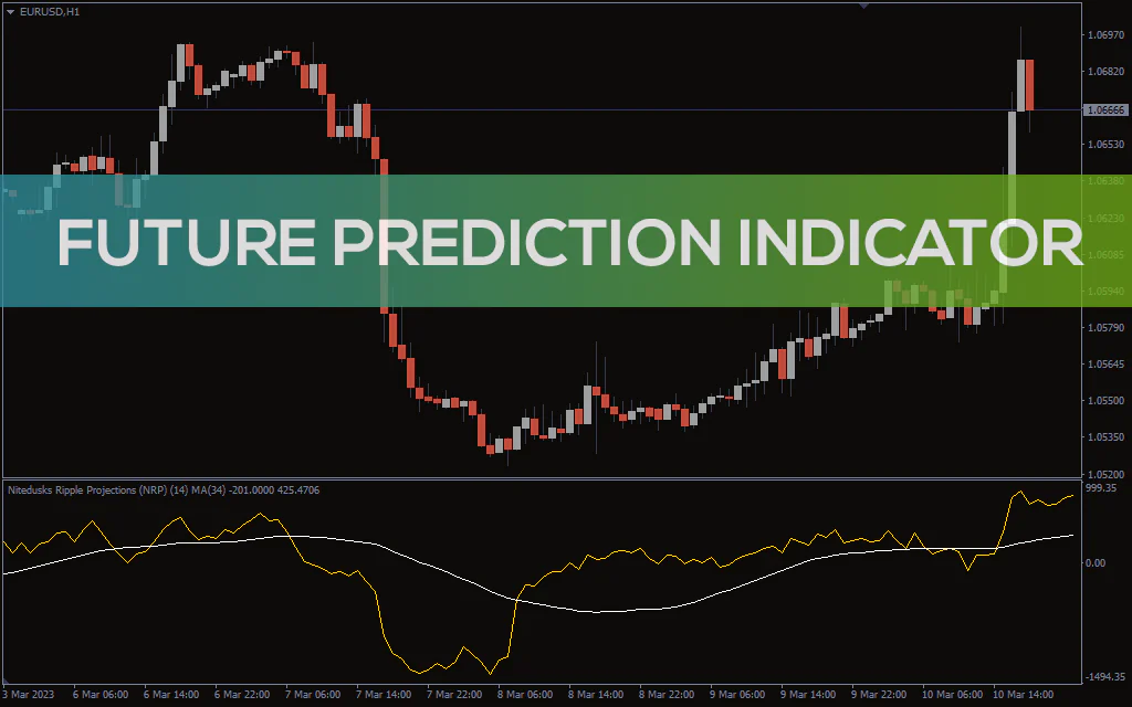 Future-prediction-indicator for mt4