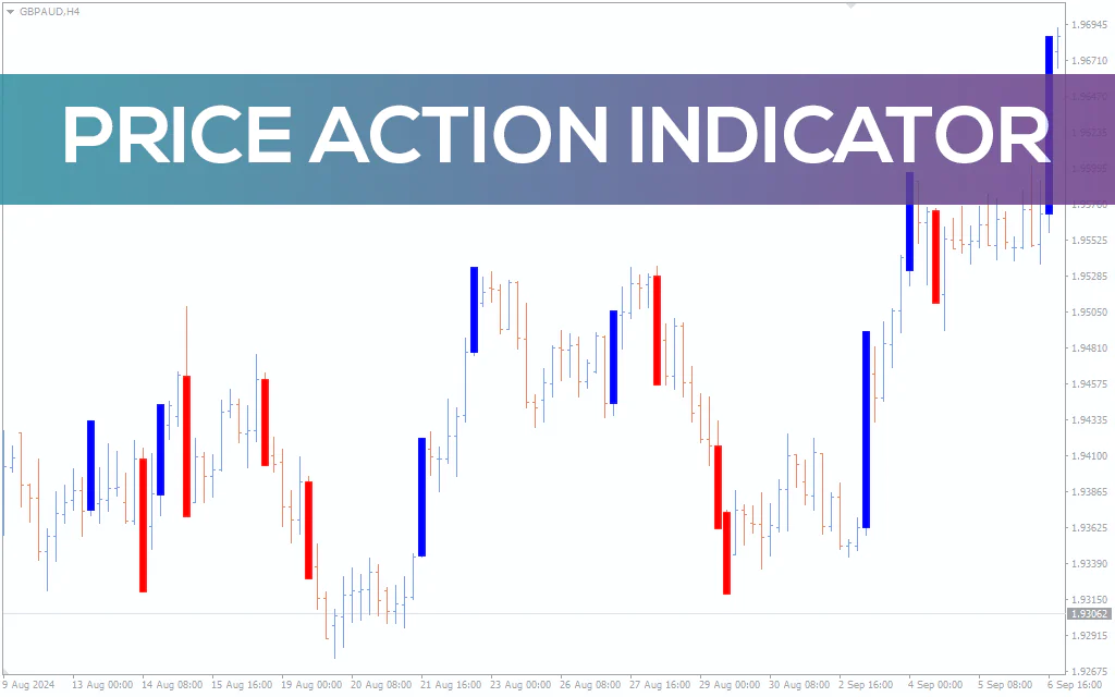 Price Action Indicator For MT4