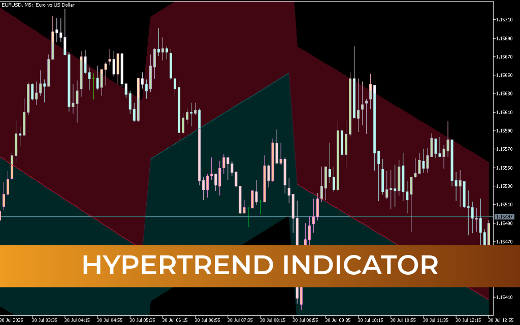 HyperTrend Indicator For Mt5
