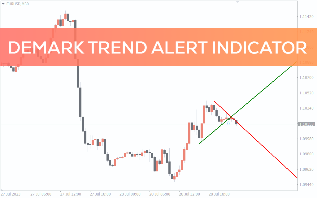 Demark Trend Alert Indicator For MT4