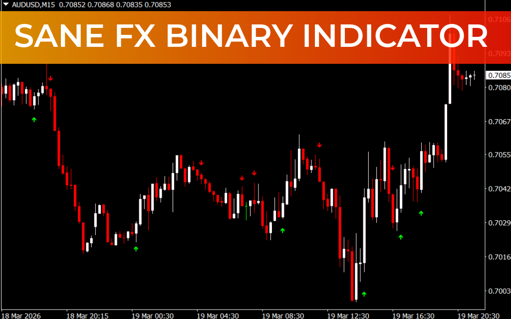 Sane Fx Binary indicator