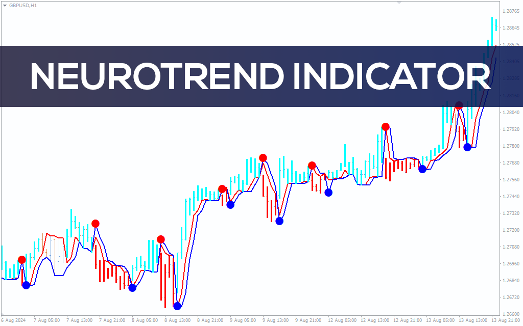 Neurotrend-indicator for mt4