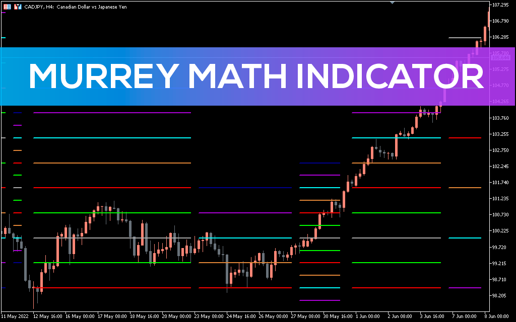 Murrey-math-indicator-mt5