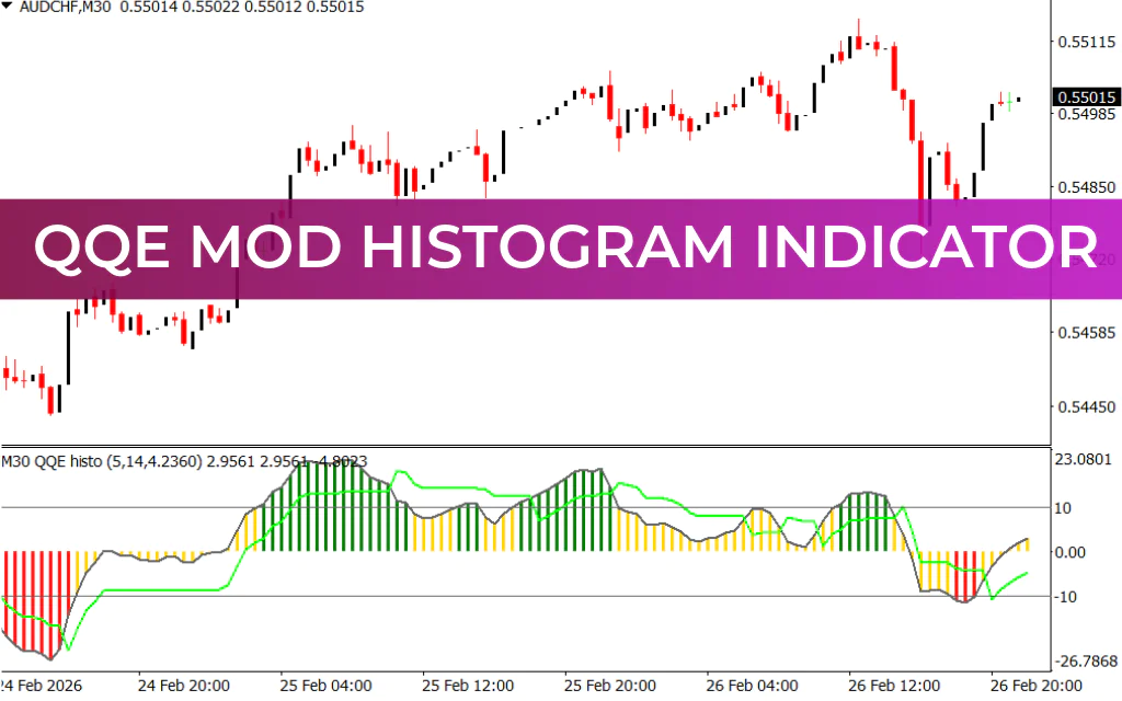 QQE Mod Histogram Indicator
