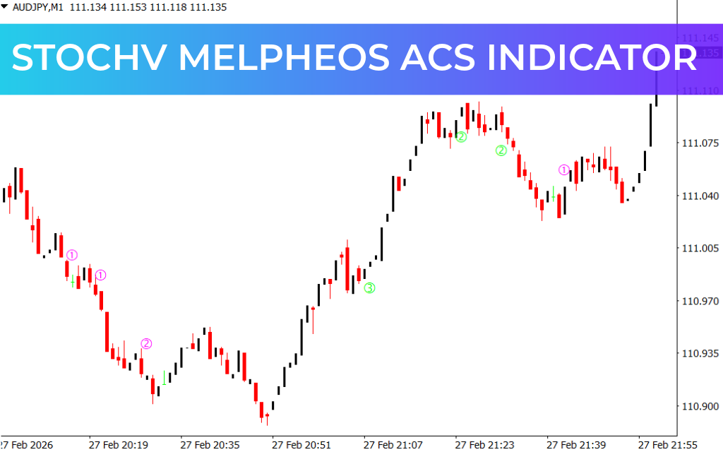 StochV Melpheos ACS Indicator