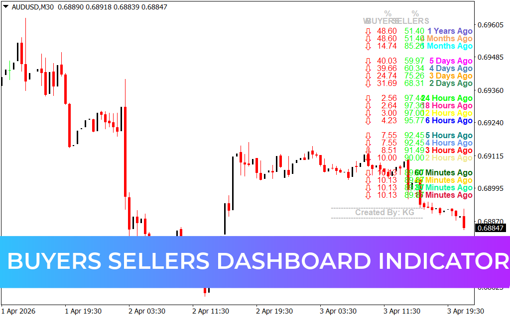 Buyers Sellers Dashboard Indicator
