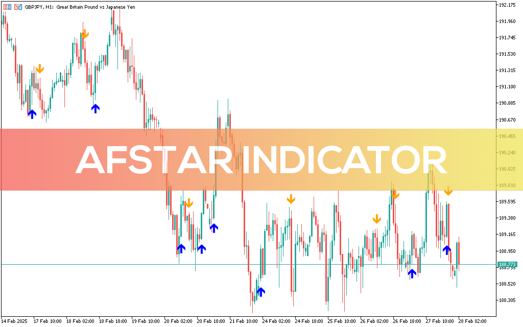 Afstar Indicator MT5