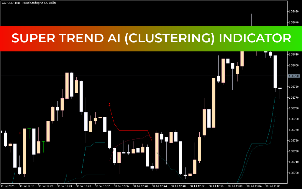 SuperTrend AI (Clustering) Indicator For Mt5